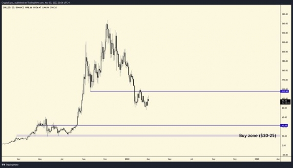 Top Crypto Analyst Warns Cardano (ADA) and These Two Ethereum Rivals Are Flashing Bearish Signals Top Crypto Analyst Warns Cardano (ADA) and These Two Ethereum Rivals Are Flashing Bearish Signals