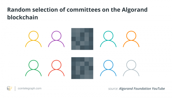 What is the Algorand blockchain, and how does it work? What is the Algorand blockchain, and how does it work?
