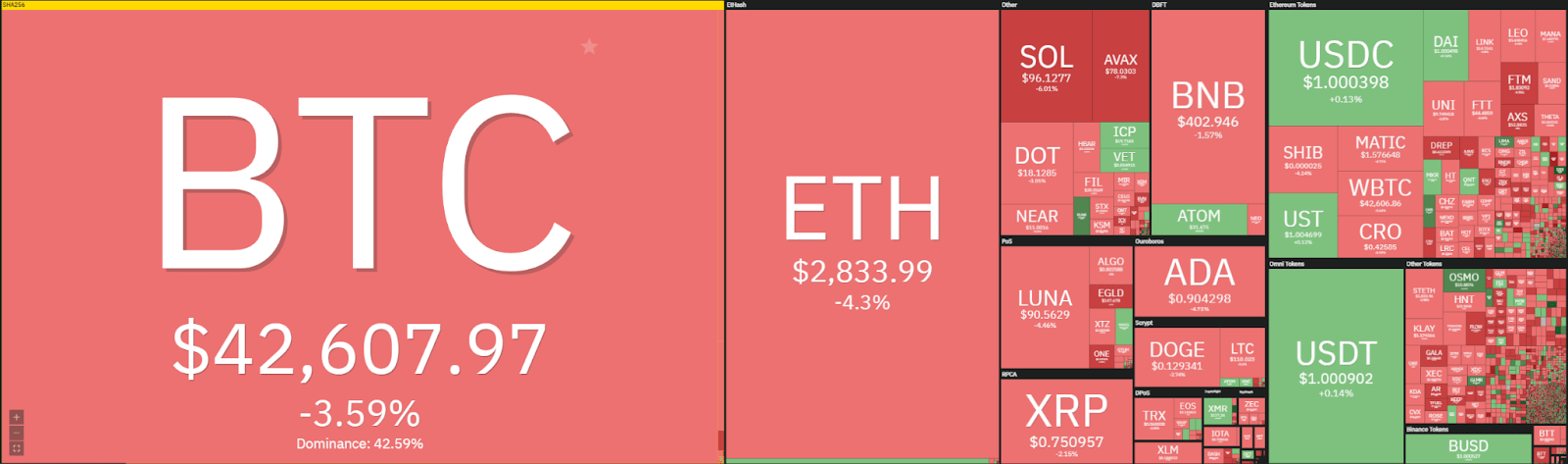 Ethereum price analysis: ETH begins to decline, targets next support at $2,750? Ethereum price analysis: ETH begins to decline, targets next support at $2,750?