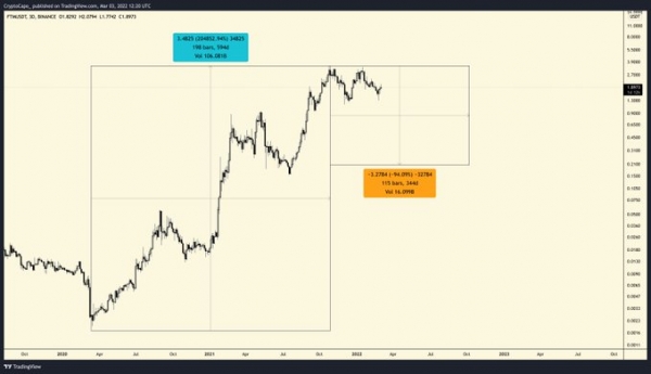 Top Crypto Analyst Warns Cardano (ADA) and These Two Ethereum Rivals Are Flashing Bearish Signals Top Crypto Analyst Warns Cardano (ADA) and These Two Ethereum Rivals Are Flashing Bearish Signals