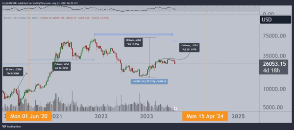 Bitcoin price prediction ahead of the halving and potential spot ETF Bitcoin price prediction ahead of the halving and potential spot ETF