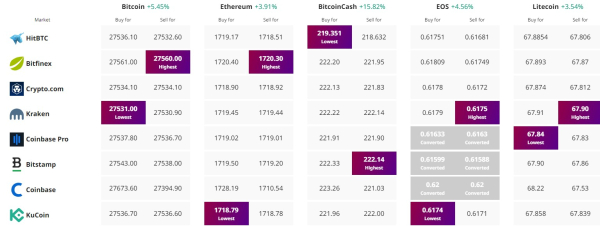 Bitcoin Price Prediction as Rumors Emerge About Deceased Wagner Leader Pirogozhin's Billion-Dollar BTC Wallet – What's Going On? Bitcoin Price Prediction as Rumors Emerge About Deceased Wagner Leader Pirogozhin's Billion-Dollar BTC Wallet – What's Going On?
