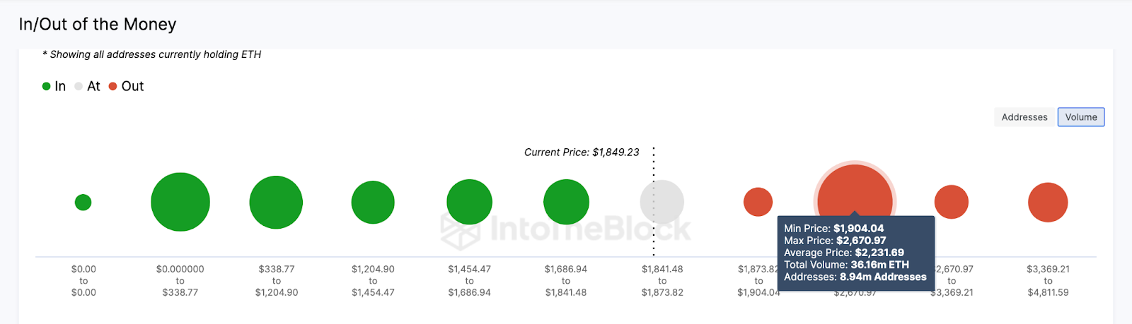 ETH 2.0 Staking Effects on Ethereum Price: What’s Happening? ETH 2.0 Staking Effects on Ethereum Price: What’s Happening?