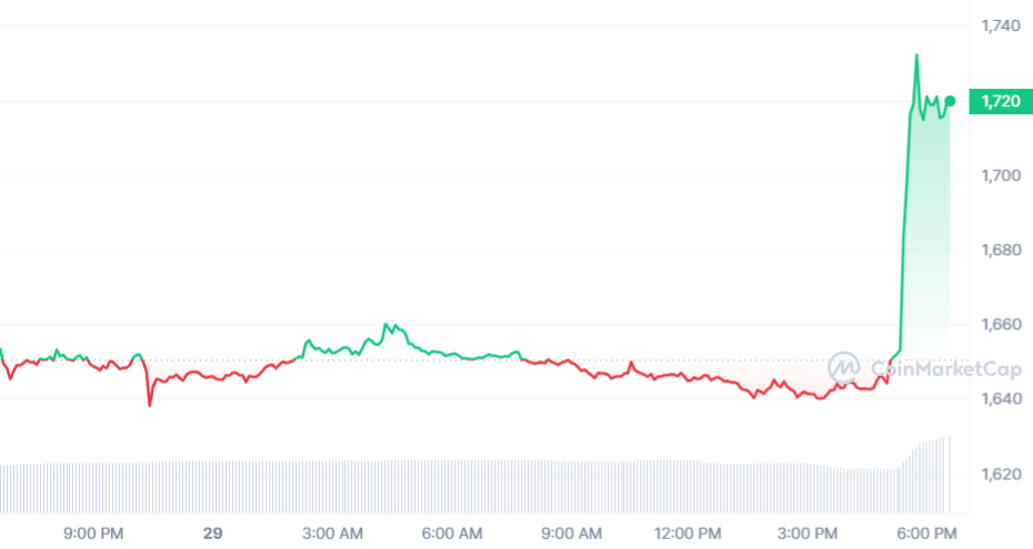 Massive Whale Trades 10.000 Ethereum After Grayscale Wins the Lawsuit Massive Whale Trades 10.000 Ethereum After Grayscale Wins the Lawsuit