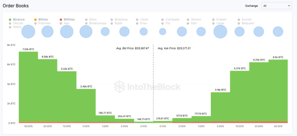 Bitcoin (BTC) Investors Pull Out $175 Million Post CPI Report: What’s Next? Bitcoin (BTC) Investors Pull Out $175 Million Post CPI Report: What’s Next?