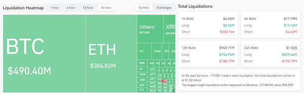 Massive Leverage Flush and Major Liquidations as Volatility Returns With 10% BTC Dump  Massive Leverage Flush and Major Liquidations as Volatility Returns With 10% BTC Dump