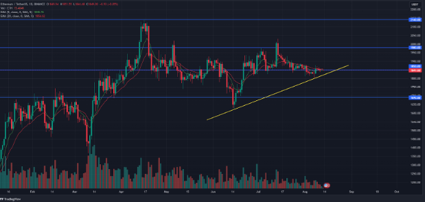 ETH’s Realized Market Cap Reaches an 8-Month High: Report ETH’s Realized Market Cap Reaches an 8-Month High: Report