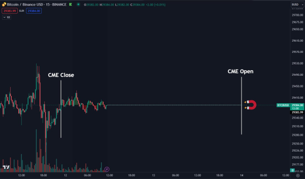 Bitcoin has bottomed despite 'astonishing' BTC price action — Analyst Bitcoin has bottomed despite 'astonishing' BTC price action — Analyst