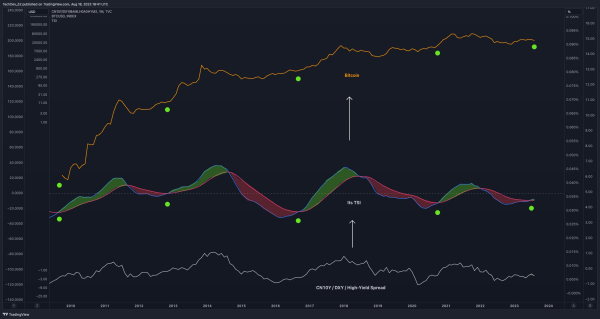 Latest Bitcoin (BTC) Crash the Final Fakeout Before Mega Expansion, According to Crypto Analyst Latest Bitcoin (BTC) Crash the Final Fakeout Before Mega Expansion, According to Crypto Analyst