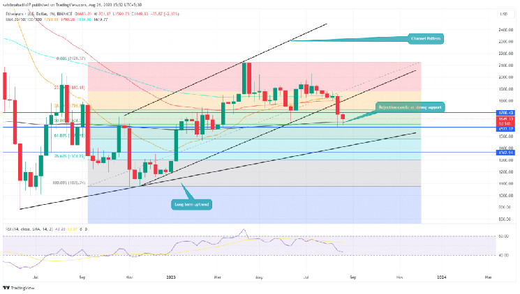 ETH Price Prediction: Will 200 EMA Rescue Ethereum From Major Correction? ETH Price Prediction: Will 200 EMA Rescue Ethereum From Major Correction?