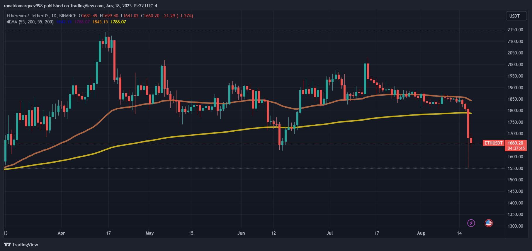 SEC’s Ethereum Futures ETF Approval: A Resounding Victory For ETH’s Security Status? SEC’s Ethereum Futures ETF Approval: A Resounding Victory For ETH’s Security Status?