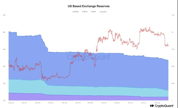 BTC Price Prediction: Bitcoin Poised For A Leg Up If This Happens BTC Price Prediction: Bitcoin Poised For A Leg Up If This Happens