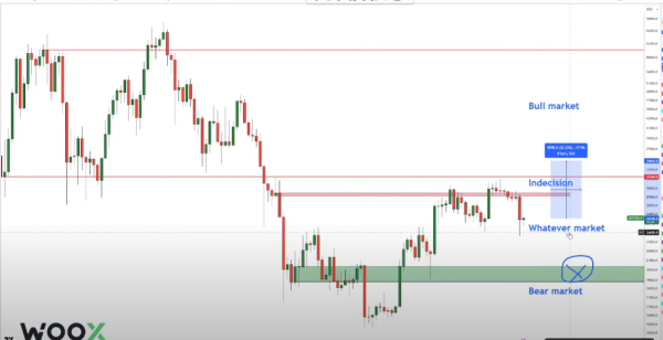 Trader Who Rode 2023 Crypto Rally Warns of Fake Bitcoin Breakout if ETF Gets Approved – Here’s His Outlook Trader Who Rode 2023 Crypto Rally Warns of Fake Bitcoin Breakout if ETF Gets Approved – Here’s His Outlook