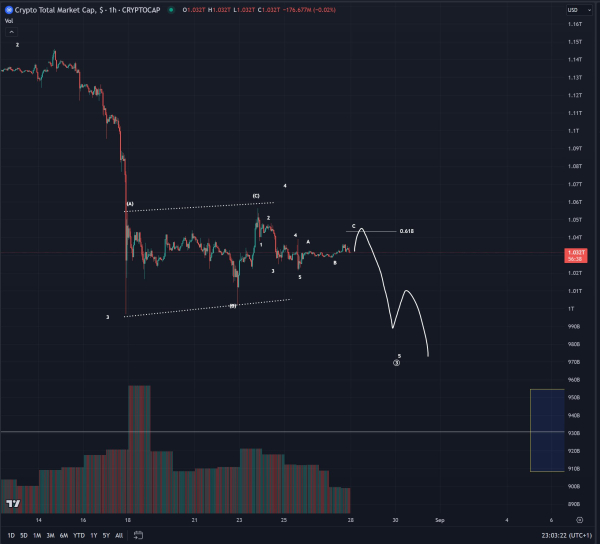 Trader Who Nailed 2018 Bitcoin Bottom Warns BTC Setting Up for Move to the Downside – Here’s His Forecast Trader Who Nailed 2018 Bitcoin Bottom Warns BTC Setting Up for Move to the Downside – Here’s His Forecast