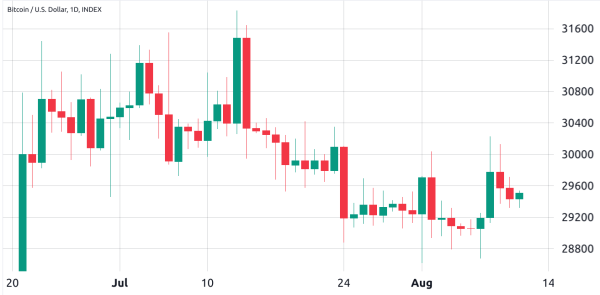 Bitcoin futures open interest at 2023 high while BTC trading volume at yearly low — What gives? Bitcoin futures open interest at 2023 high while BTC trading volume at yearly low — What gives?