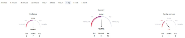 Bitcoin's new rally in sight as 'gatekeeper to the bull run' signal kicks in Bitcoin's new rally in sight as 'gatekeeper to the bull run' signal kicks in
