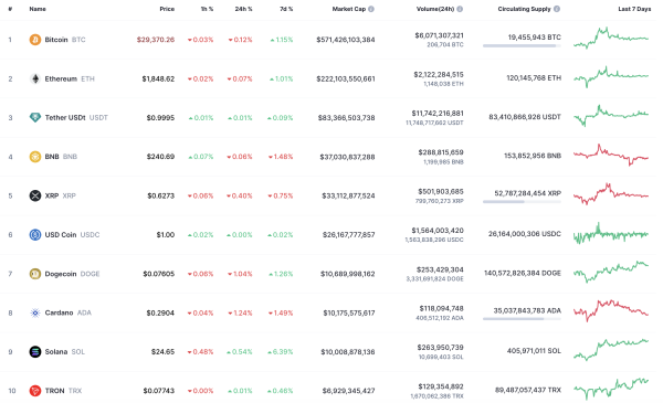 Bitcoin (BTC) Price Analysis for August 13 Bitcoin (BTC) Price Analysis for August 13