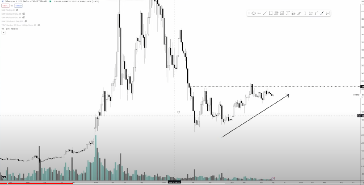 Trader Issues Ethereum Warning, Says ETH Could Suffer Price ‘Destruction’ After Rallying – Here’s the Timeline Trader Issues Ethereum Warning, Says ETH Could Suffer Price ‘Destruction’ After Rallying – Here’s the Timeline