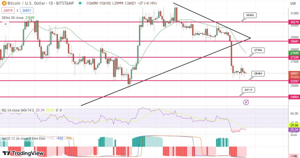 Bitcoin Price Prediction as $10 Billion Sends BTC Up 1% – Are Whales Buying? Bitcoin Price Prediction as $10 Billion Sends BTC Up 1% – Are Whales Buying?