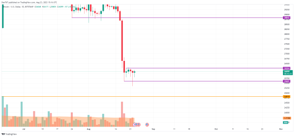 Bitcoin (BTC) Price Analysis for August 23 Bitcoin (BTC) Price Analysis for August 23
