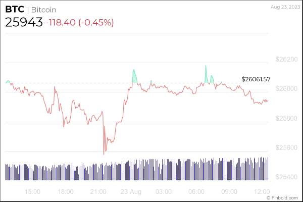 Bitcoin price prediction ahead of the halving and potential spot ETF Bitcoin price prediction ahead of the halving and potential spot ETF