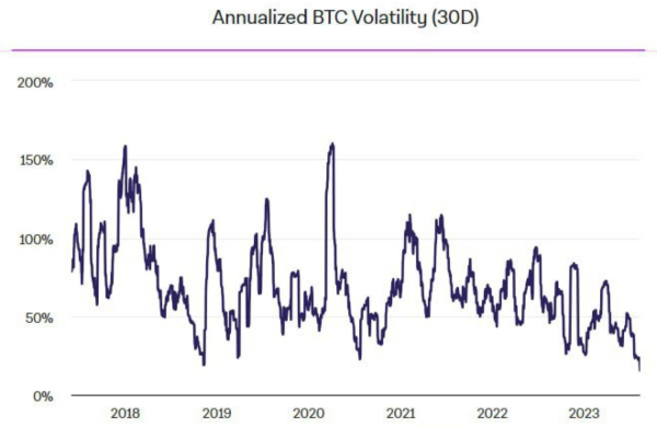 Early Signs Of Life: Why Bitcoin Is Likely To Move Away From $30,000 Soon Early Signs Of Life: Why Bitcoin Is Likely To Move Away From $30,000 Soon