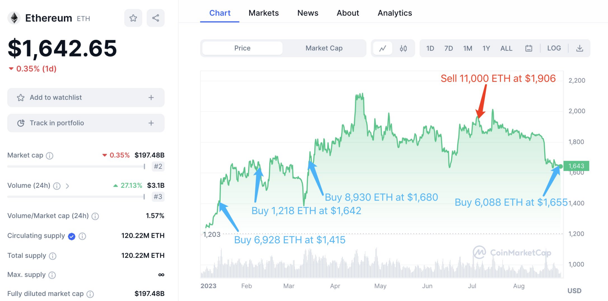 1inch Fund’s Bold $10M ETH Purchase Elevates Crypto Portfolio Success! 1inch Fund’s Bold $10M ETH Purchase Elevates Crypto Portfolio Success!