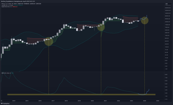 Latest Bitcoin (BTC) Crash the Final Fakeout Before Mega Expansion, According to Crypto Analyst Latest Bitcoin (BTC) Crash the Final Fakeout Before Mega Expansion, According to Crypto Analyst