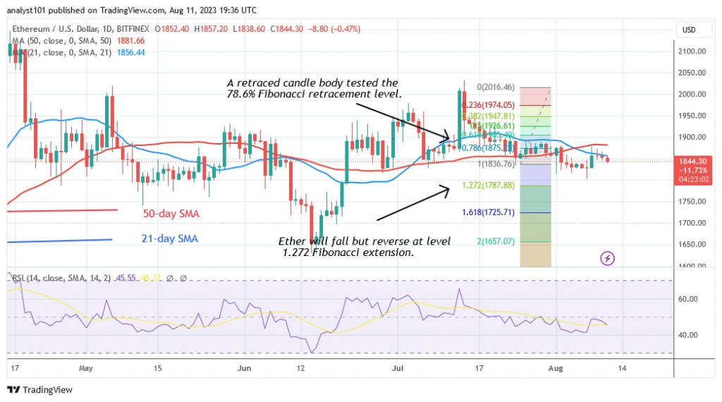 Ethereum Slumps As It Faces Significant Rejection At $1,870 Ethereum Slumps As It Faces Significant Rejection At $1,870
