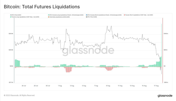 Massive Leverage Flush and Major Liquidations as Volatility Returns With 10% BTC Dump  Massive Leverage Flush and Major Liquidations as Volatility Returns With 10% BTC Dump
