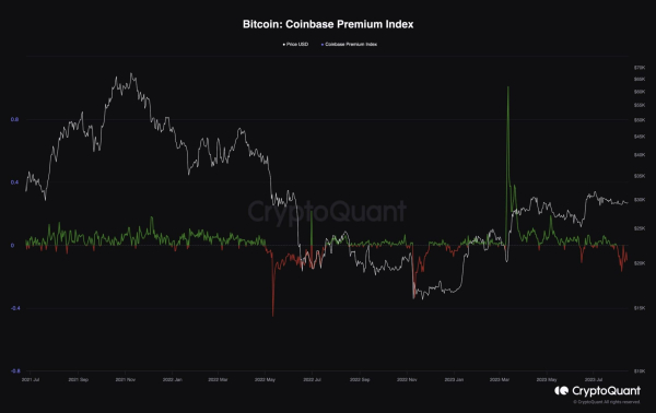 BTC Bears Target $28.5K as Price Unable to Push $30K: Bitcoin Price Analysis BTC Bears Target $28.5K as Price Unable to Push $30K: Bitcoin Price Analysis