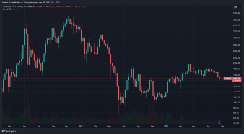 OnlyFans Parent Company Invested in ETH, Recent Filing Shows   OnlyFans Parent Company Invested in ETH, Recent Filing Shows