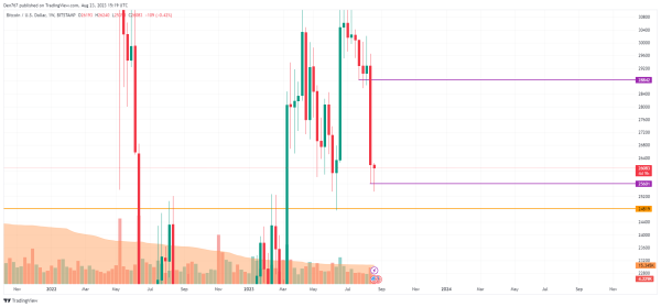 Bitcoin (BTC) Price Analysis for August 23 Bitcoin (BTC) Price Analysis for August 23