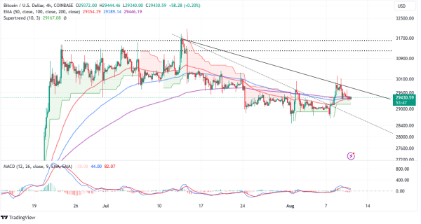 Will Bitcoin Price Breakdown Or Breakout Ahead of ARK Invest BTC ETF Deadline Will Bitcoin Price Breakdown Or Breakout Ahead of ARK Invest BTC ETF Deadline