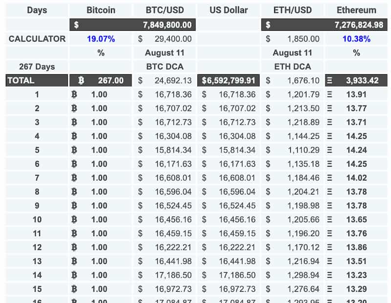 What if El Salvador had bought Ethereum over Bitcoin?