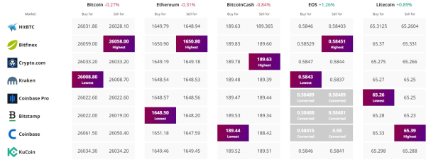 Bitcoin Price Prediction as $10 Billion Sends BTC Up 1% – Are Whales Buying? Bitcoin Price Prediction as $10 Billion Sends BTC Up 1% – Are Whales Buying?
