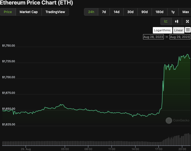 Breaking: Grayscale's Triumph Sparks ETH Surge to a 7-Day High Breaking: Grayscale's Triumph Sparks ETH Surge to a 7-Day High
