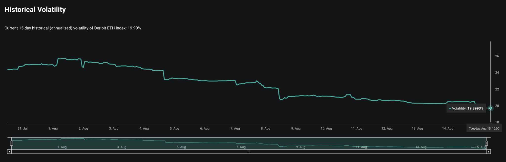 Ethereum Is Experiencing Difficulty As The $1900 Price Zone Still Cannot Be Recovered Ethereum Is Experiencing Difficulty As The $1900 Price Zone Still Cannot Be Recovered