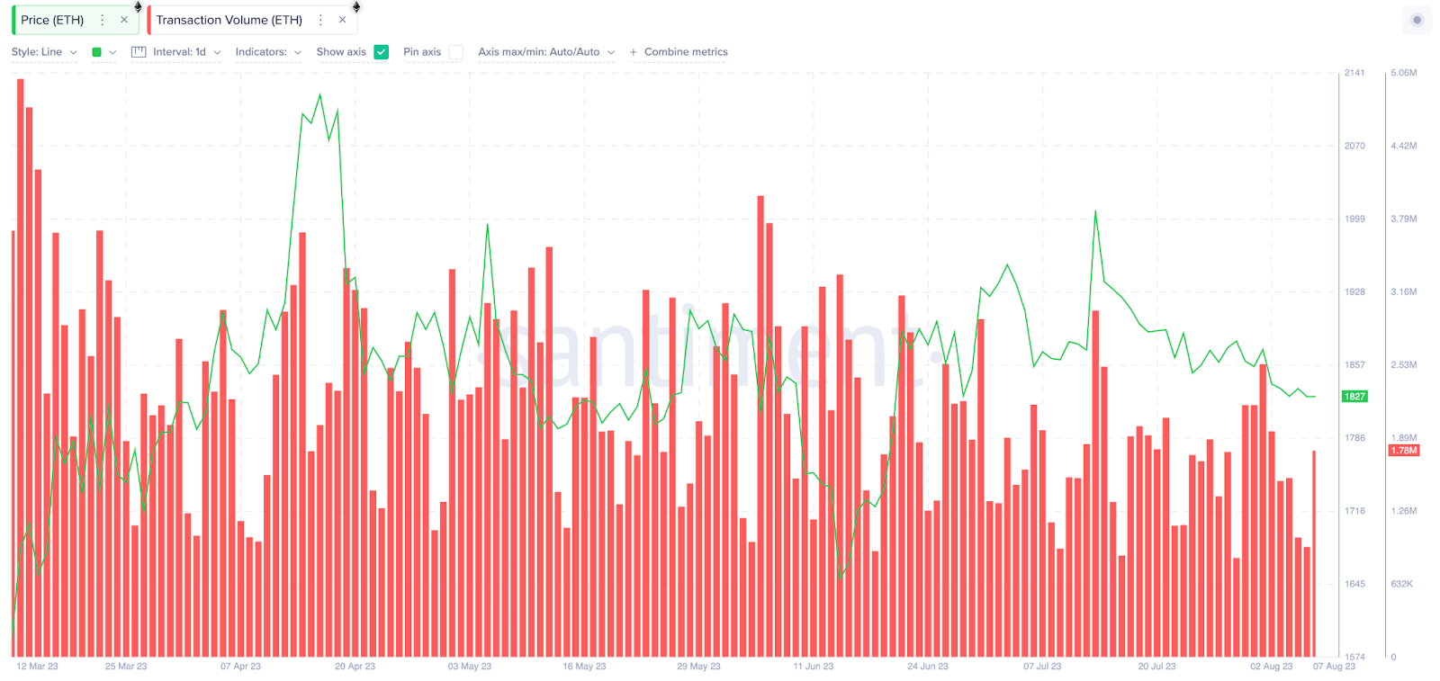ETH 2.0 Staking Effects on Ethereum Price: What’s Happening? ETH 2.0 Staking Effects on Ethereum Price: What’s Happening?