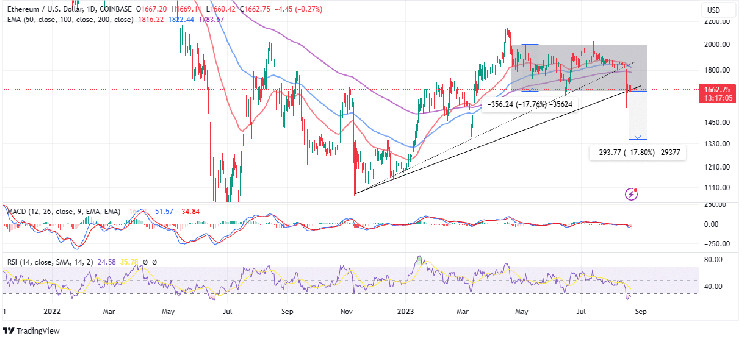 ETH Price Prediction: How Spot ETF Uncertainty Could Trigger 17% Drop ETH Price Prediction: How Spot ETF Uncertainty Could Trigger 17% Drop