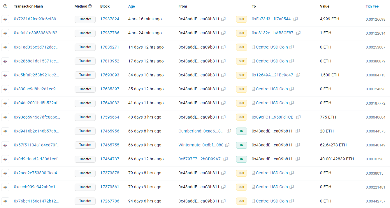BlockTower Moves 5,000 ETH to Coinbase, Attracts Giant Buyers BlockTower Moves 5,000 ETH to Coinbase, Attracts Giant Buyers