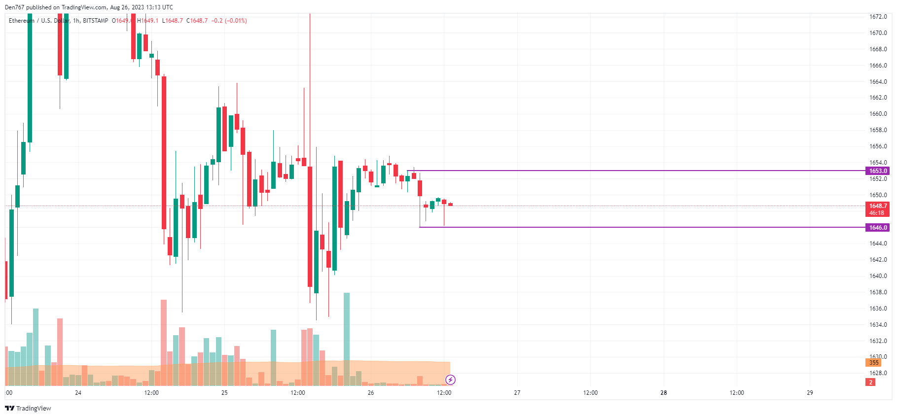 Ethereum (ETH) Price Analysis for August 26 Ethereum (ETH) Price Analysis for August 26
