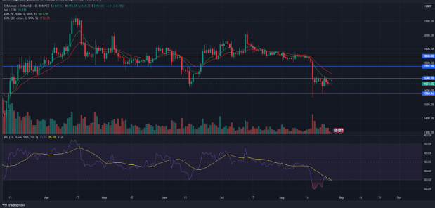 ETH Whales Begin to Offload Their Holdings; Time to Short ETH? ETH Whales Begin to Offload Their Holdings; Time to Short ETH?