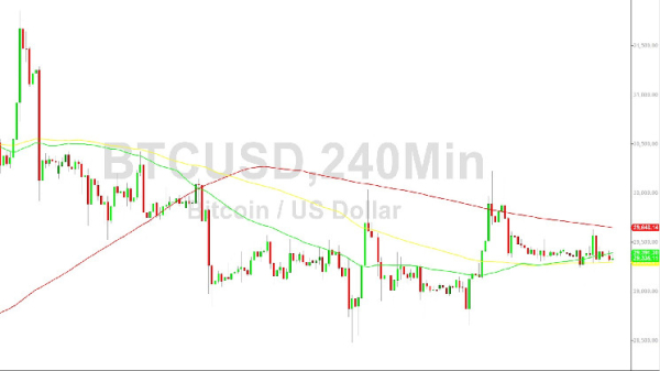 Bitcoin Price Analysis:  Sideways After 29228 - 16 August 2023 Bitcoin Price Analysis:  Sideways After 29228 - 16 August 2023