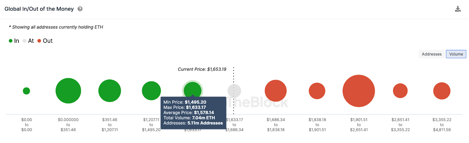 Ethereum (ETH) Outperforms Bitcoin (BTC) Price in H2 2023 Ethereum (ETH) Outperforms Bitcoin (BTC) Price in H2 2023