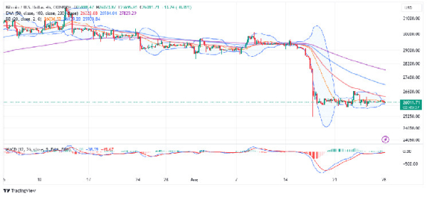 BTC Price Prediction: Bitcoin Poised For A Leg Up If This Happens BTC Price Prediction: Bitcoin Poised For A Leg Up If This Happens
