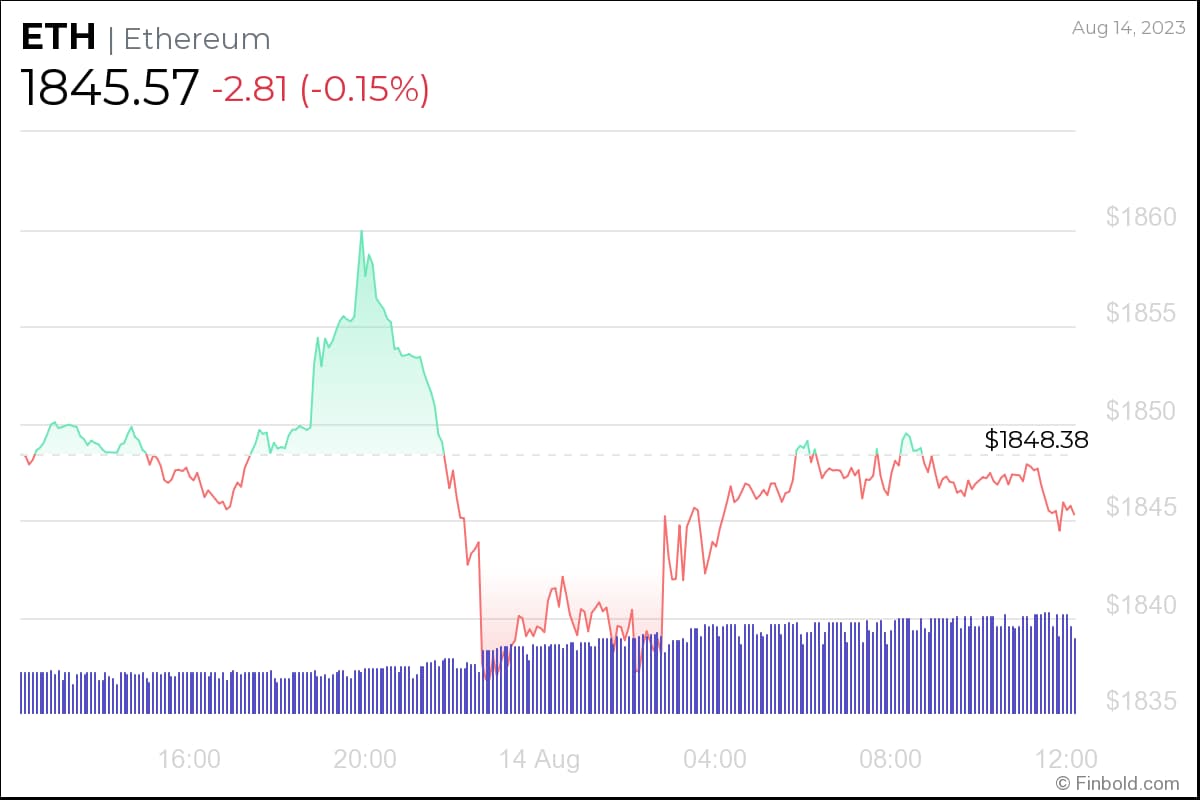 Ethereum analysis as staking and ENS metrics point to bullish trend Ethereum analysis as staking and ENS metrics point to bullish trend