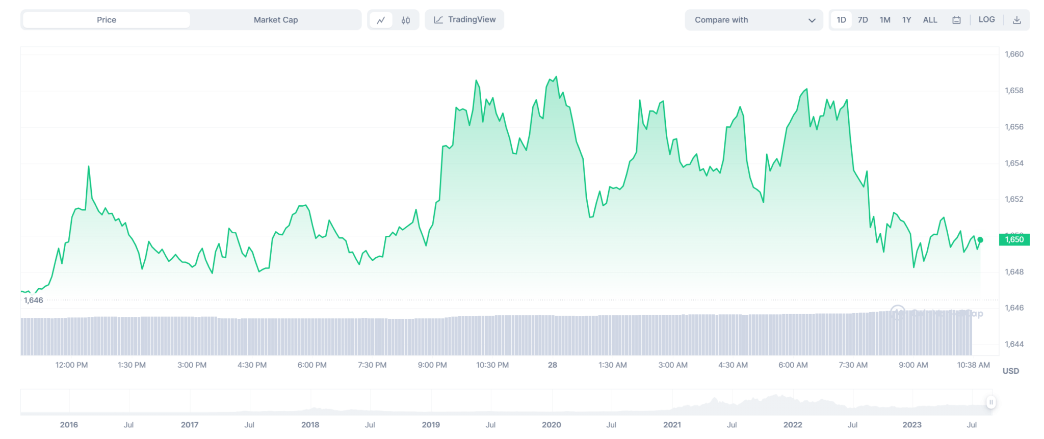 Vitalik Buterin Big Move With 3,000 ETH From Address “vitalik.eth” To Address “Vb 2” Vitalik Buterin Big Move With 3,000 ETH From Address “vitalik.eth” To Address “Vb 2”