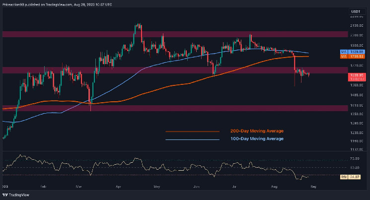 ETH Facing Huge Decision: $1400 or $1800 Next? (Ethereum Price Analysis) ETH Facing Huge Decision: $1400 or $1800 Next? (Ethereum Price Analysis)