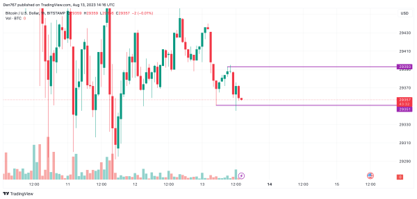 Bitcoin (BTC) Price Analysis for August 13 Bitcoin (BTC) Price Analysis for August 13